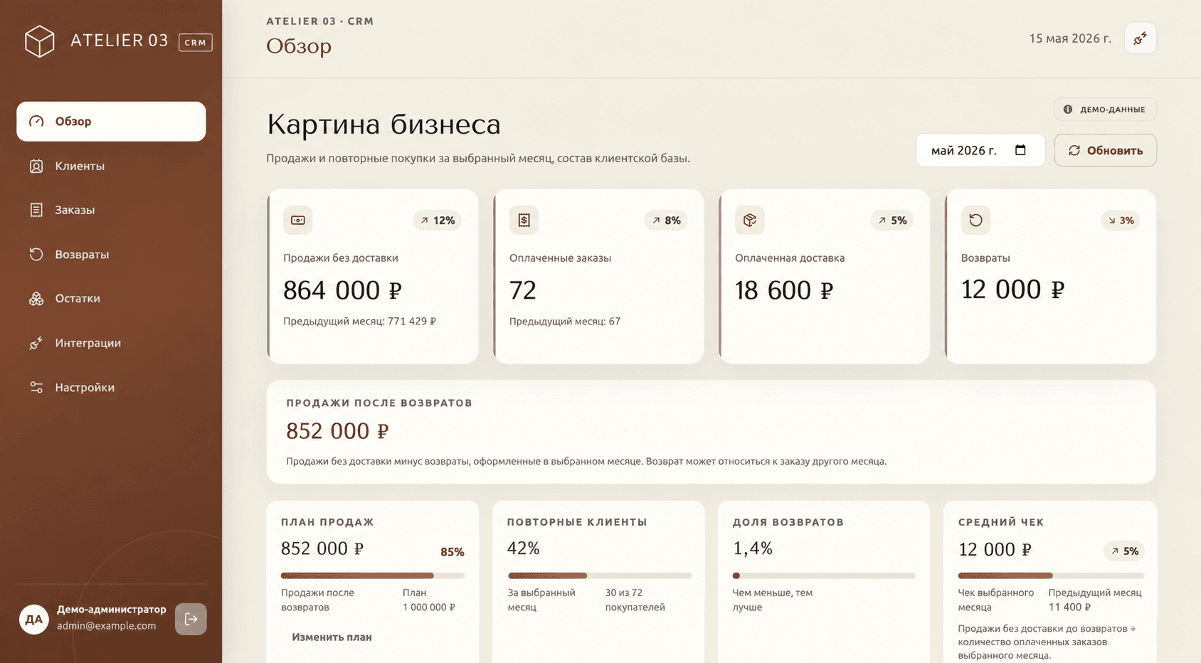 Демонстрационная панель CRM: продажи, возвраты, повторные клиенты и план продаж